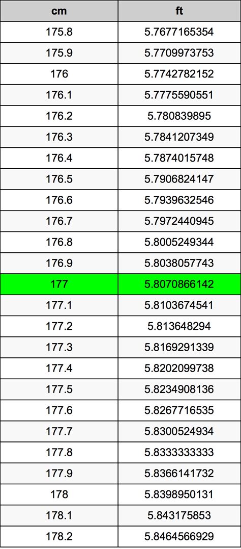 177cm in feet|177 cm to feet converter